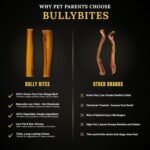 6 Inch Bully Sticks for Dogs - Premium Odour-Free Dog Chews, Long Lasting Single Ingredient Beef Pizzle, Large Size (2 Pack) - Image 5