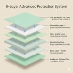 High-Absorption Cat Litter Pads for Breeze-Style Systems (25 Count) – Leakproof Litter Box Pads – Odor Control, Cat Pee Pads for Indoor Cats – 16.9 x 11.4 in - Image 11