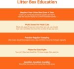 Amazon Basics No-Mess Enclosed Hooded Cat Litter Box, Standard, Multicolor, 53cm x 41cm x 38cm - Image 8