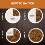 Purina Pro Plan Veterinary Diets 17901 Ppvd Feline Nf Early Care Cat Food, 8 lb - Image 14