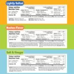 Jimmy Sevigny GoBeanz Crunchy Edamame, Variety Pack, 30 Bags x 26 gr, 11gr Protein per Serving. High Protein Healthy Snacks For Adults & Kids, Low calorie, Low Sugar, Savory Snacks. - Image 3