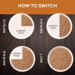 Purina Pro Plan Veterinary Diets 17903 Ppvd Nf Advn Care Feline Cat Food, 5.5 oz - Image 10