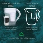 Santevia MINA Alkaline Water Filter Pitcher | Water Filtration System | Chlorine and Lead Filter | Water Purifier Pitcher | Home Water Filtration Pitcher | 9-Cup at Home Water Filter | Made in Canada - Image 9