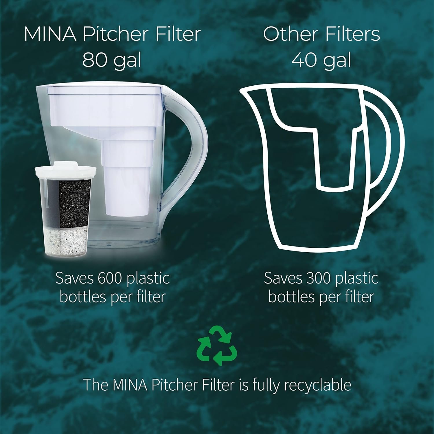 Santevia MINA Alkaline Water Filter Pitcher | Water Filtration System | Chlorine and Lead Filter | Water Purifier Pitcher | Home Water Filtration Pitcher | 9-Cup at Home Water Filter | Made in Canada - Image 9