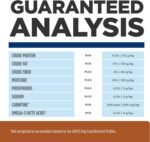 Hills K/D Renal Health Dog Food 8.5 lb - Image 12