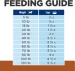 Hills K/D Renal Health Dog Food 8.5 lb - Image 13