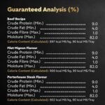 CESAR Classic Loaf in Sauce Adult Wet Dog Food Beef Selects Variety Pack, 24x100g Trays - Image 11