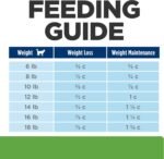 Hill's Prescription Diet Metabolic Weight Management Chicken Flavor Dry Cat Food, Veterinary Diet, 8.5 lb. Bag - Image 13