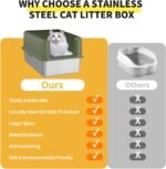Stainless Steel Litter Box, 60 x 40 x 30 cm XL Large Metal Cat Litter Box with High Enclosed Side for Big Cats, Non-Stick, Anti-Leakage Easy Clean, Include Footboard, Litter Scoop & Litter Mat(Green) - Image 9