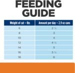 Hill's Prescription Diet c/d Feline Multicare Urinary Track Chicken & Vegetable Stew Canned Cat Food 24/2.9 oz - Image 12