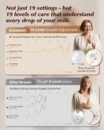 Hands Free Breast Pump K6, Upgraded Wearable Double with 19 Levels 4 Modes of Strong Suction,Electric Breast Pump Portable, BPA Free (White, 2 Pack) - Image 3
