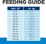 Hill's Prescription Diet d/d Skin/Food Sensitivities Potato & Venison Formula Dry Dog Food, 8 lb bag - Image 12