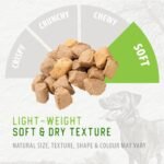 Caledon Farms, Salmon Bites - Freeze Dried, 90 g, Dog Treats - Image 8