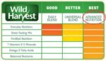 Wild Harvest Advanced Nutrition Guinea Pig 4 Pounds, Complete And Balanced Diet - Image 4