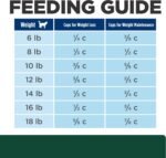 Hill's Prescription Diet M/D Glucosupport Chicken Flavor Dry Cat Food, 8.5 lb Bag - Image 13