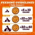 15.5oz Premium Pumpkin Puree for Cats & Dogs - Digestive Health Support,Sensitive Stomach for Soft Cat Treats - Natural Fiber Treat for Dog Food Toppers,Kittens,Puppy Snacks - Image 5