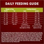 Purina ONE True Instinct High Protein Dry Dog Food, Turkey & Venison - 12.4 kg Bag - Image 12