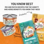 Beyond Wet Cat Food, Poultry Variety Pack 3 Flavours - 85 g Can (12 Pack) - Image 8