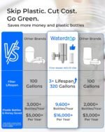 Waterdrop WD-FC-06 Stainless-Steel Faucet Water Filter, Carbon Block Water Filtration System, Tap Water Filter, Reduces Chlorine, Heavy Metals and Bad Taste (1 Filter Included) - Image 4