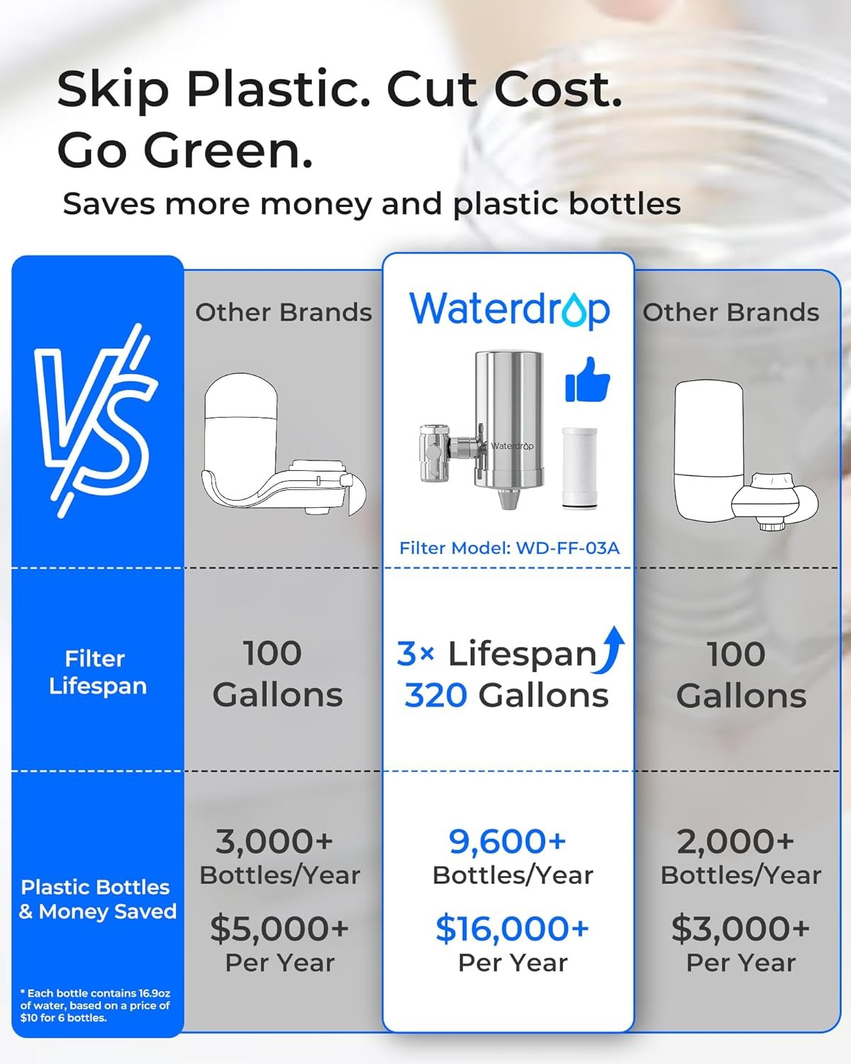 Waterdrop WD-FC-06 Stainless-Steel Faucet Water Filter, Carbon Block Water Filtration System, Tap Water Filter, Reduces Chlorine, Heavy Metals and Bad Taste (1 Filter Included) - Image 4