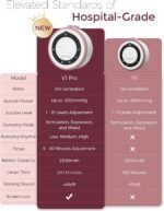 Momcozy Breast Pump V1 Pro Hospital-Grade, Hands-Free & Portable Wearable Pump, Upgraded Electric Pump with 3 Fine-Tuned Rhythms|15 Levels, Come with Leak-Proof - Image 8
