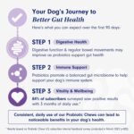 PetLab Co. Probiotics for Dogs - Support Gut Health, Itchy Skin, Seasonal Allergies, and Yeast with Each Tasty Chew - Dog Probiotics - Safe for Small, Medium and Large Dogs - Packaging May Vary - Image 6