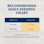 Blue Buffalo Natural Veterinary Diet HF Hydrolyzed for Food Intolerance Dry Cat Food, Veterinarian Prescription Required, Salmon, 7-lb. Bag - Image 9