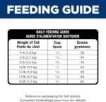 Hill's Science Diet Adult Sensitive Stomach & Skin Pollock Meal & Barley Recipe Dry Cat Food 2.7 kg Bag - Image 9