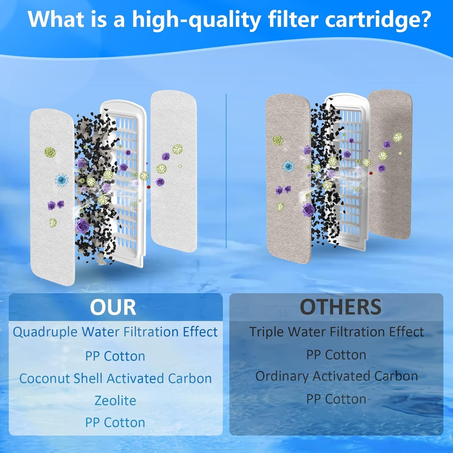 6/12 Pack Fish Tank Filter Cartridges for Marina Slim Filters S10/S15/S20 - Quadruple Filtration - Replacement Filter Cartridges for Marina Slim Filters - Image 4