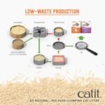 Catit Go Natural Pea Husk Clumping Cat Litter, Tofu, Vanilla 5.6 kg, Dust Free & Lightweight Cat Litter, Easy to Scoop Litiere Pour Chat - Image 8