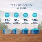 Blue Buffalo Wilderness High Protein Grain Free, Natural Adult Dry Cat Food, Chicken 2.7kg Bag - Image 7