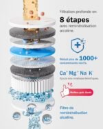 Frizzlife RO Reverse Osmosis Water Filtration System - 600 GPD High Flow, Tankless, Reduce TDS, Compact, Alkaline Mineral PH, 2:1 Drain Ratio, USA Tech Support, PD600-TAM3 - Image 6