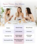 KISSBOBO Hands Free Breast Pump Double 1508, Wearable Electric Breast Pump Strong Suction, 3 Modes 9 Levels,Low Noise, with 21mm/24mm Flanges(White, 2 Pack) - Image 7