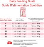 Royal Canin Feline Health Nutrition Kitten Spayed/Neutered Dry Cat Food, 2.5 lb Bag - Image 5