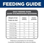 Hill's Science Diet Adult Indoor Chicken Recipe Dry Cat Food 3.17 kg Bag - Image 9