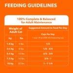 IAMS Proactive Health Sensitive Digestion & Skin Adult Dry Cat Food – Turkey – 2.72KG (5.9LB) Bag - Image 14