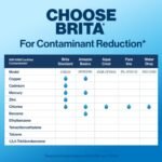 Brita 6 Cup Filter Pitcher with Smart Light Indicator, Reduces Chlorine taste and odour from Tap Water, Filters 151 Litres, Denali, Black - Image 9