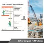 Fall Protection Full-Body Safety Harness, Vented & Padded Shoulder, Legs & Back - Image 7