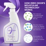 Zero Odor Litter Box Odor Eliminator, Trigger Spray, 16 ounces - Image 5