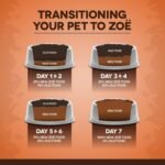 Zoë Dry Dog Food, Small Breed, Turkey/Chickpea/Sweet Potato Recipe, 2 kg - Image 12