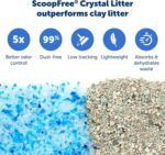 PetSafe ScoopFree Self-Cleaning Cat Litter Box Tray Refill with Premium Blue Non Clumping Crystal Litter, Single Tray Pack - Image 5