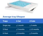 PetSafe ScoopFree Self-Cleaning Cat Litter Box Tray Refill with Premium Blue Non Clumping Crystal Litter, Single Tray Pack - Image 6