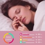 Smart Ring Health Tracker, Health Rings for Women & Men, Long-Lasting Battery Sleep Rings, Fitness & Sleep Monitor Compatible with iOS & Android, No Subscription Required (Gold, 8) - Image 6