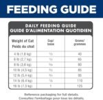 Hill's Science Diet Senior 11+ Chicken Recipe Dry Cat Food 3.17 kg Bag - Image 10