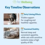 Pet Wellbeing Slippery Elm for Cats - Organic Herb, Supports Healthy Digestive Tract, Gut Lining, Throat Comfort, Lower Urinary Tract Health - Herbal Supplement 2 oz (59 ml) - Image 9