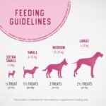 Caledon Farms, Chewy Chicken Sticks, 220 g, Dog Treats - Image 10