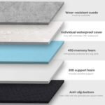 Laifug Orthopedic Memory Foam Extra Large Dog Bed with Pillow and Durable Waterproof Liner with Removable Washable Cover and Smart Design (Large (40" x 25" x 6"), Slate Gray) - Image 7