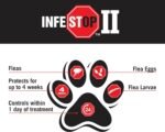 Zodiac® Infestop™ II Flea Topical Solution for Dogs 11kg - 25kg - 4 Tubes - Image 3