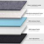 Laifug Orthopedic Memory Foam Extra Large Dog Bed with Pillow and Durable Water Proof Liner & Removable Washable Cover & Smart Design (Large (40"x25"x6"), Grey) - Image 7