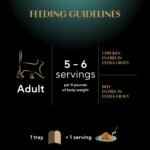 Sheba Gravy Indulgence Perfect Portions Adult Wet Cat Food Chicken & Beef Entrée in Extra Gravy Variety Pack, (12) 75g Trays - Image 8